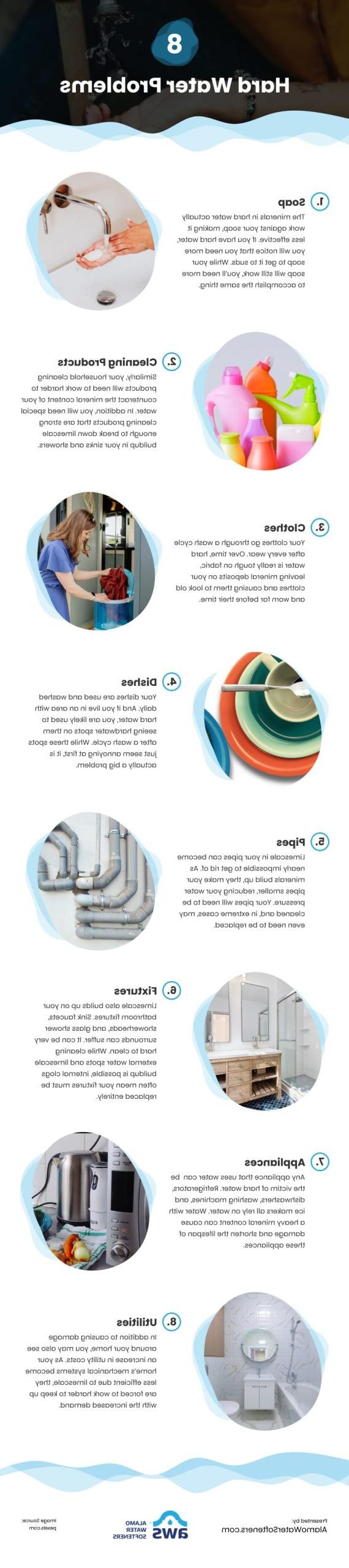 8 Hard Water Problems Infographic