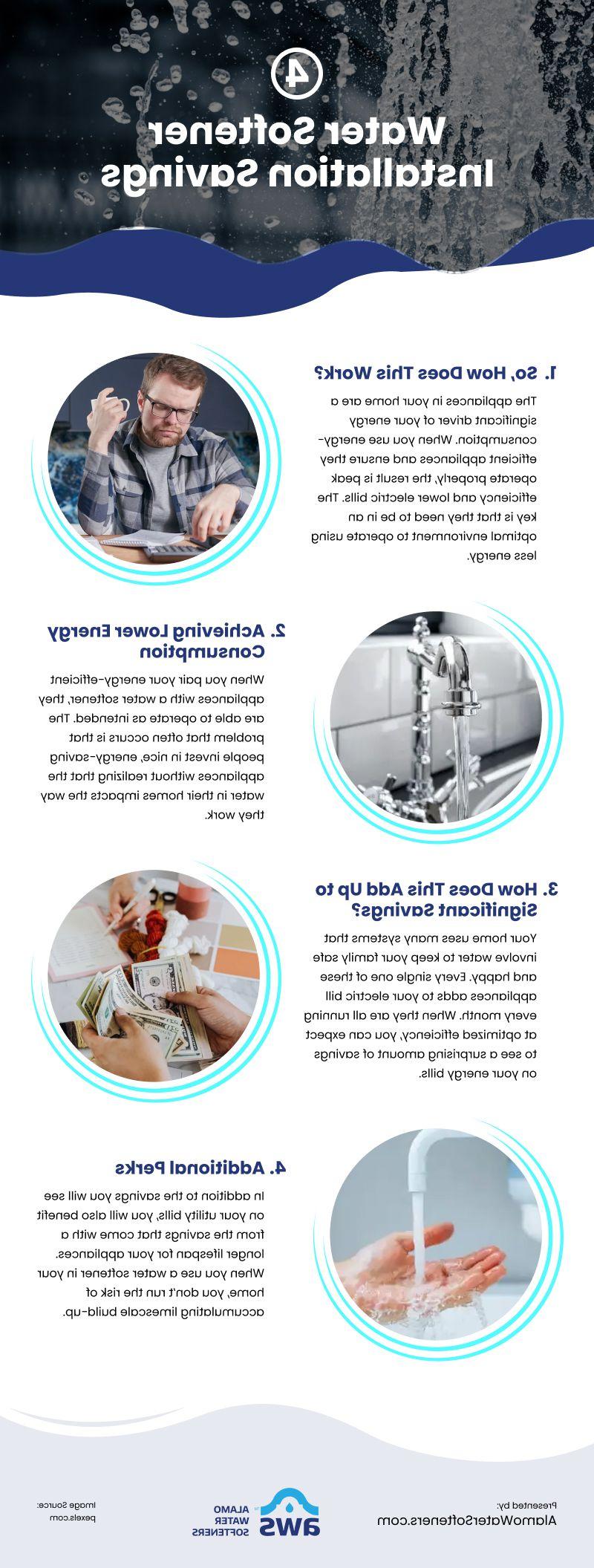 4 Water Softener Installation Savings Infographic